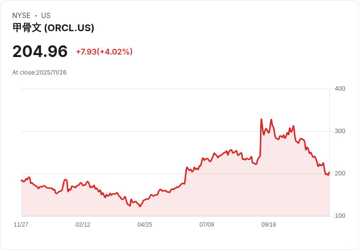美國股市提前慶祝感恩節,科技股引領四連漲!