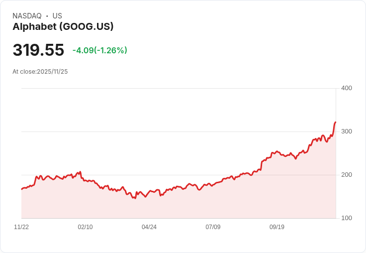 AI資本狂潮震撼美股！Google領漲、ARK急擴布局，科技投資飆風勢不可擋