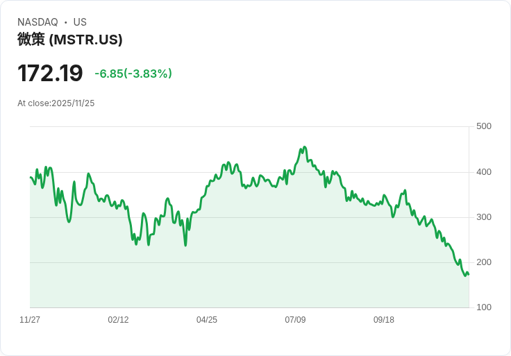 傳奇空頭賣家吉姆·查諾斯終止MSTR交易，背後原因揭曉！