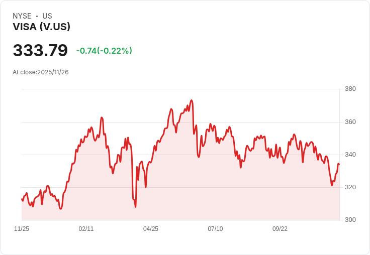 雲端支付全面啟動！Thredd與Visa合作加速全球金融數位轉型