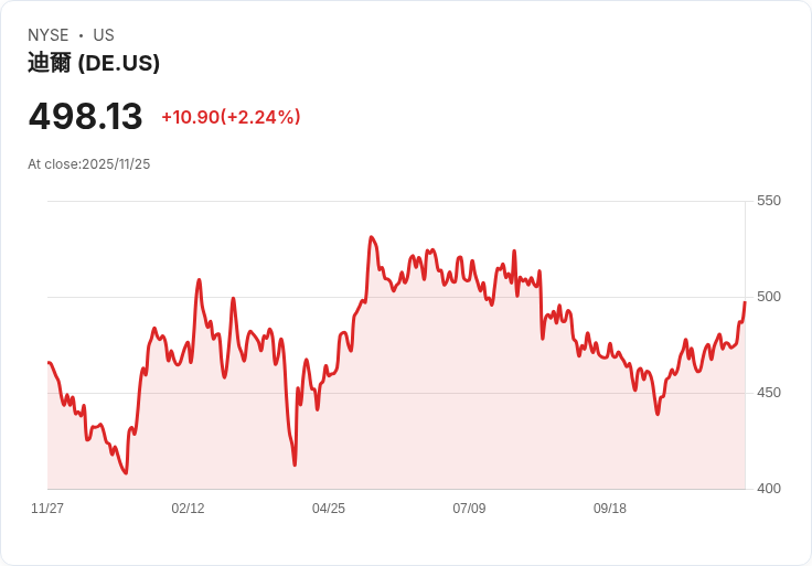 【財報電話會議】Deere & Company 2025年Q4財報揭示未來挑戰與機遇！