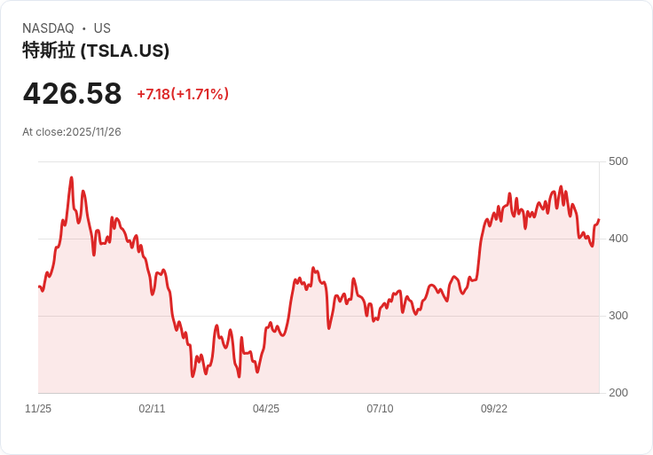 電動車大廠Tesla印度遇冷，亞洲與全球市場壓力迫使策略調整！