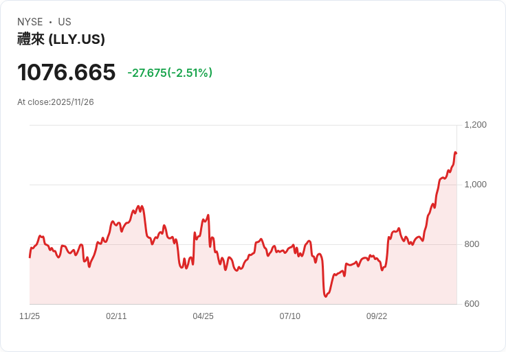 醫療數據新風潮！Arbiter以AI串聯健康照護生態系，挑戰美國碎片化醫療體系