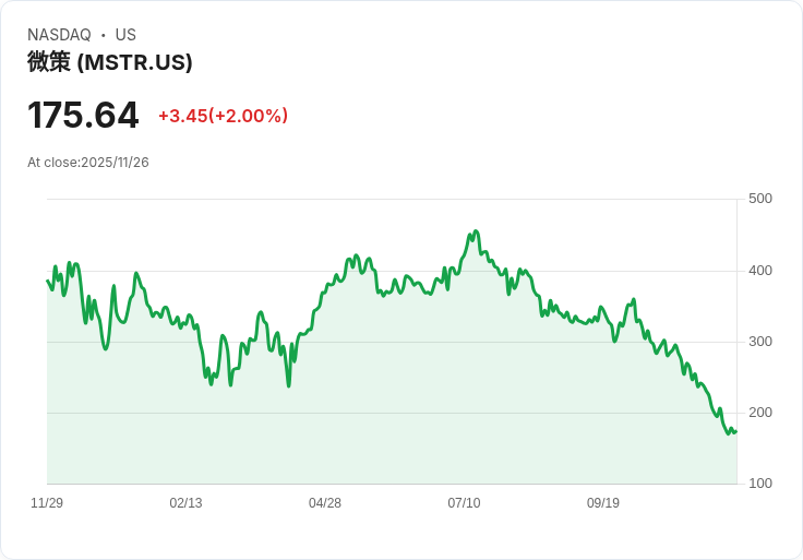 彼得·希夫警告:位元幣與以太坊企業財務策略將走向破產!