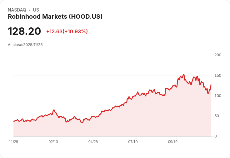 羅賓漢暫停內華達州體育預測市場，面臨法律挑戰與業績亮眼的兩難局面