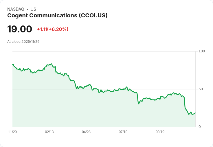 Recurve Capital 警告：Cogent Communications (CCOI) 股票面臨重創，未來展望不明朗！