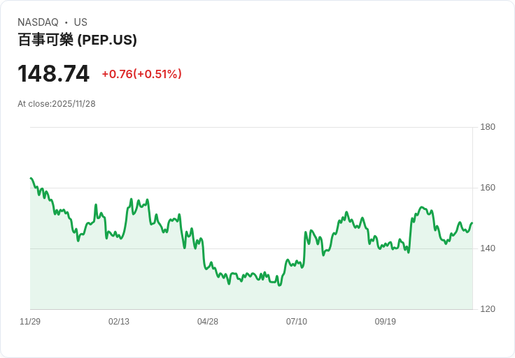 Pepsi推出全新益生元可樂,挑戰Coca-Cola市場地位!