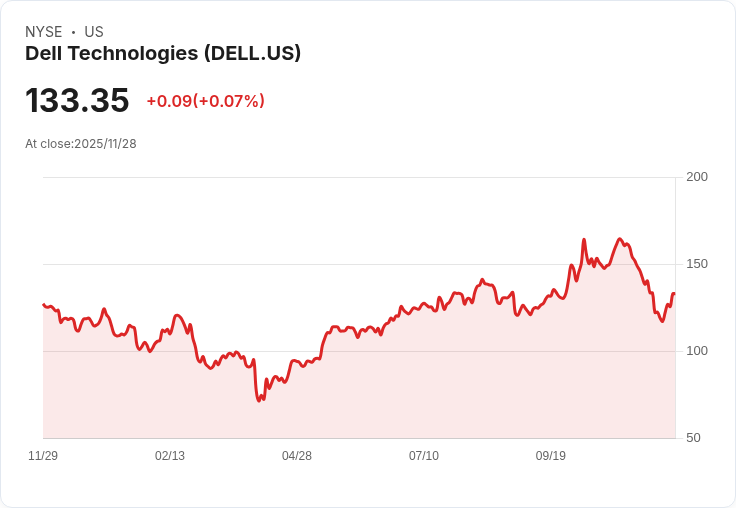 德爾科技財報亮眼，AI需求助推分析師目標價上調！