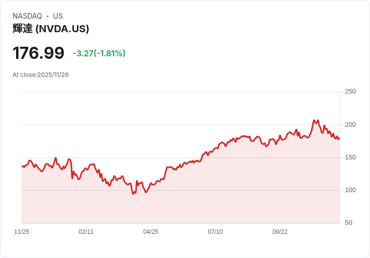 AI科技股價暴跌:估值泡沫警報響起,Nvidia與Microsoft受矚目
