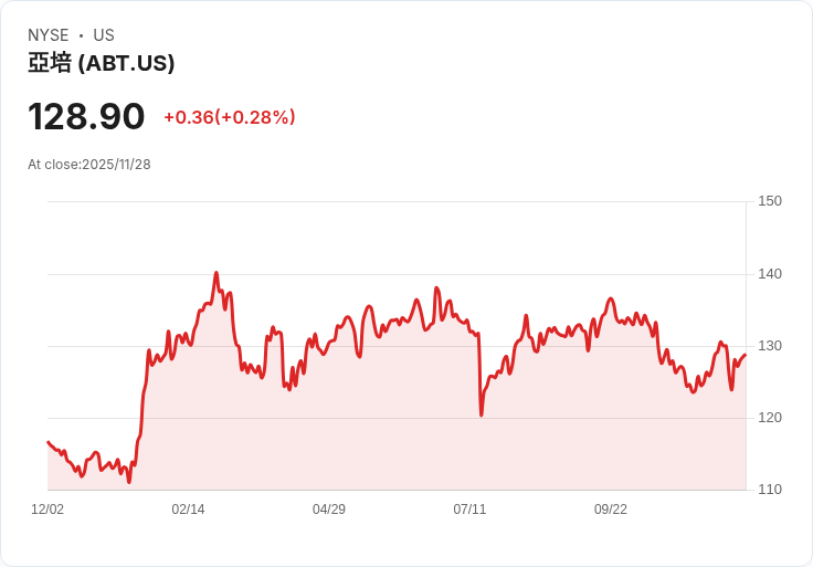 UBS重申對雅培公司(ABT)的買入評級，瞄準105美元收購Exact Sciences！