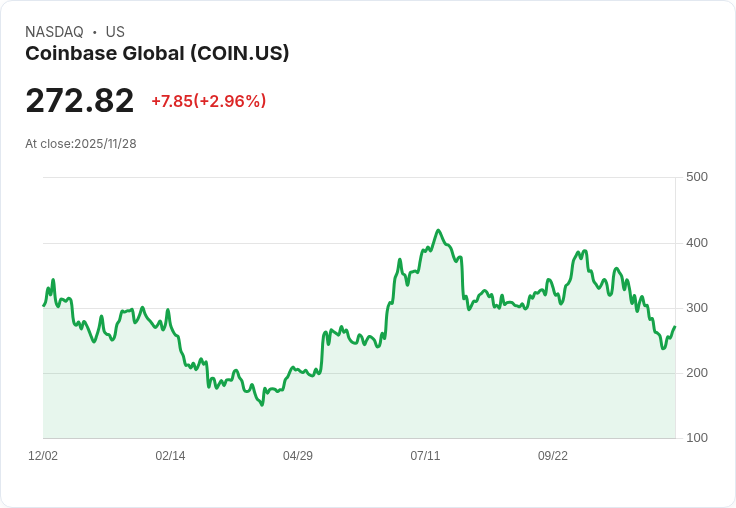 Coinbase CEO 布萊恩·阿姆斯特朗分享應對低潮的秘訣:聽大衛·戈金斯激勵影片!