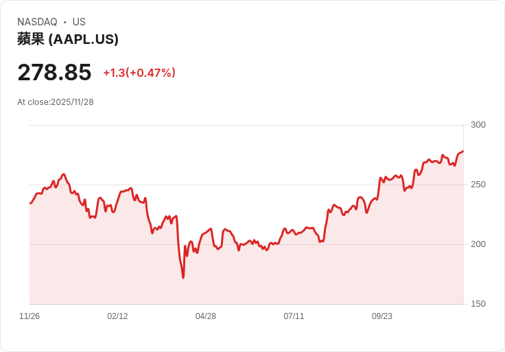 蘋果主導全球智慧型手機市場，新機循環與策略布局帶動行業結構大轉變！