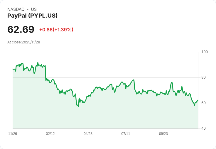 消費金融新浪潮：BNPL「先買後付」席捲美國，信用評分新挑戰顯現