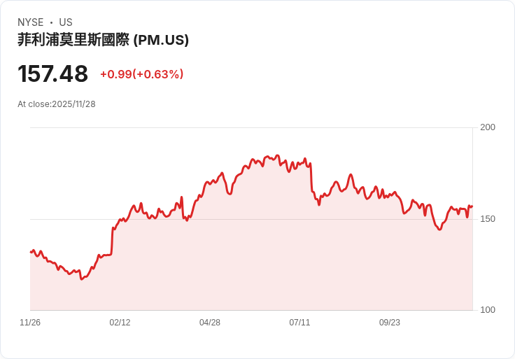美國退休金改革新制來襲：高收入族群面臨稅負新考驗！
