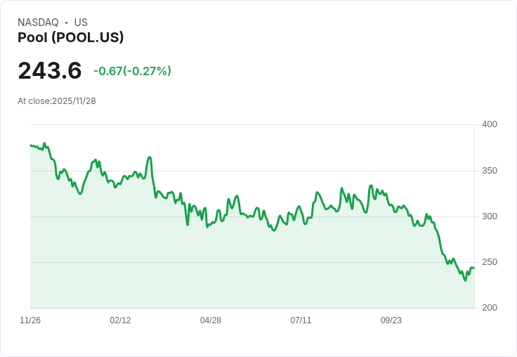 全球消費產業低迷現象全面爆發：股價大幅折價，成長動能何在？