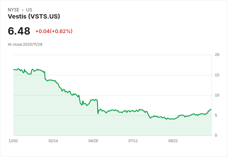 營收報告前瞻：Vestis (VSTS) 預計第三季表現平穩，投資者需關注！