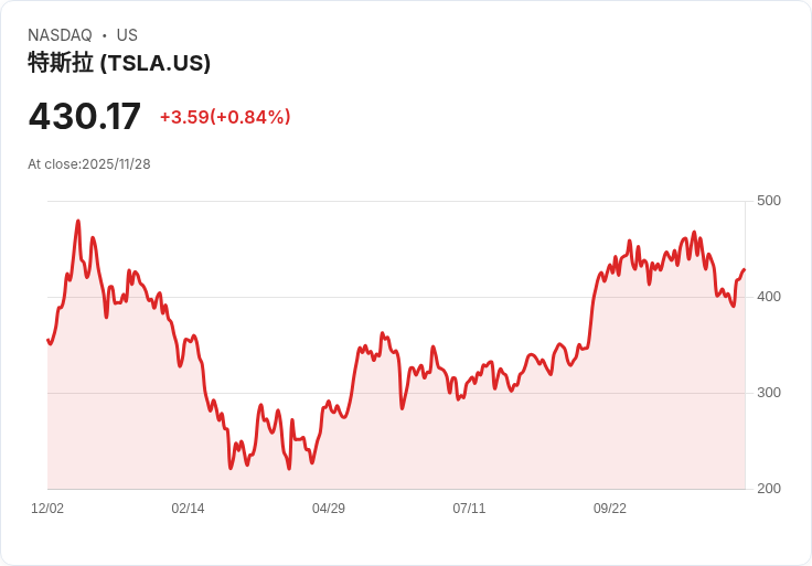 特斯拉面臨銷售下滑風險，未來十年挑戰重重！