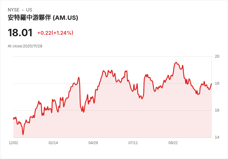 安特羅中游（AM）評估：資料中心驅動天然氣需求，未來展望樂觀