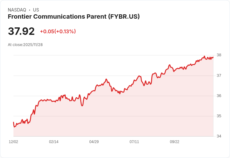 投資者在Verizon交易迫近之際,拋售340萬美元Frontier Communications股份