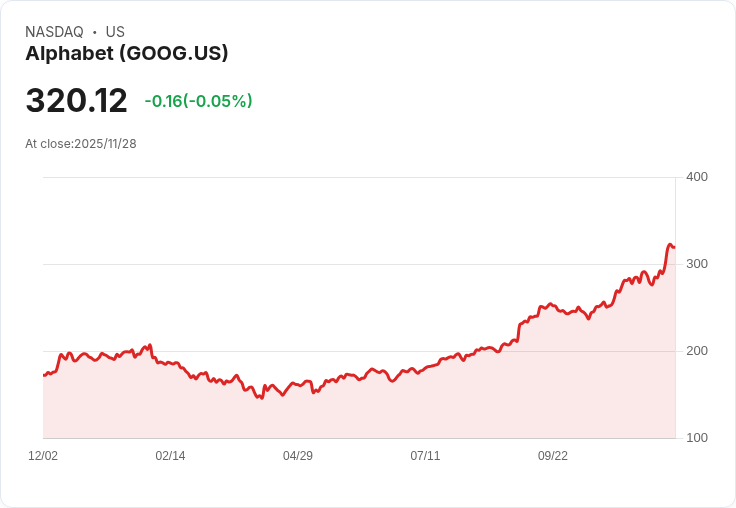 谷歌股價創新高!TPU晶片挑戰NVIDIA霸權,市場風雲變色