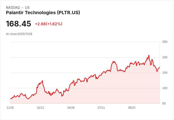 美股軟體創新雙面刃：AI巨頭 Palantir 崛起，堅守增長還是泡沫預警？