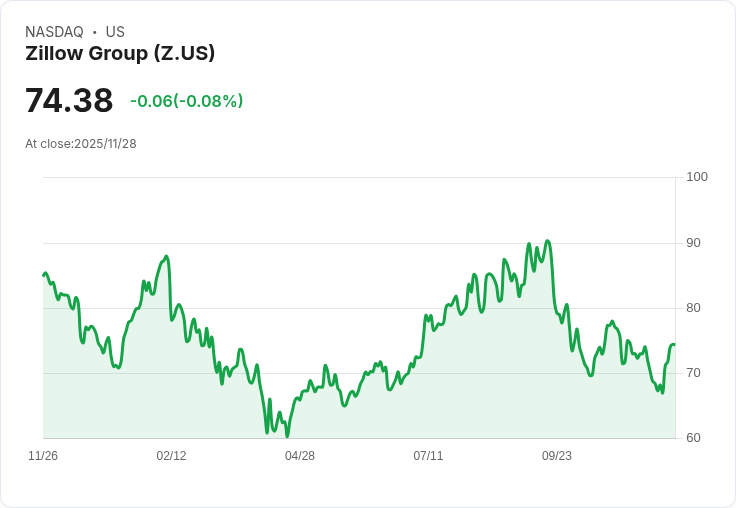 美國住宅市場三大風險浮現：利率高漲拖累買氣、房價持續攀升、政經因素干擾供給