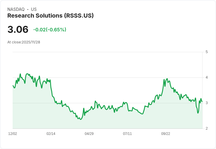 科學文獻內容變革中,Research Solutions (RSSS) 如何穩健前行?