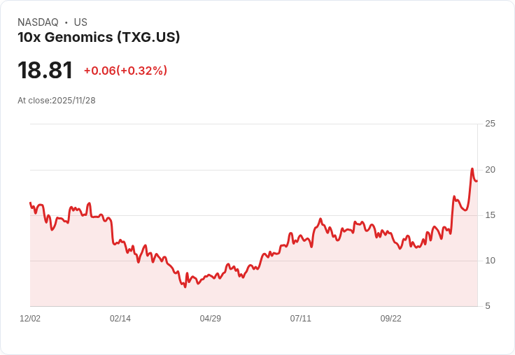 TSX股票在2025年12月可能低估，投資者機會來臨！