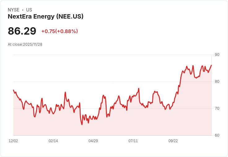 摩根士丹利下調NextEra Energy(NYE:NEE)目標價,分析未來成長潛力