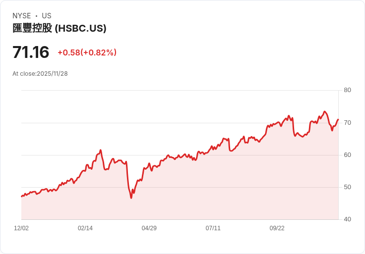 HSBC攜手法國新創Mistral AI，推動生成式人工智慧革新！
