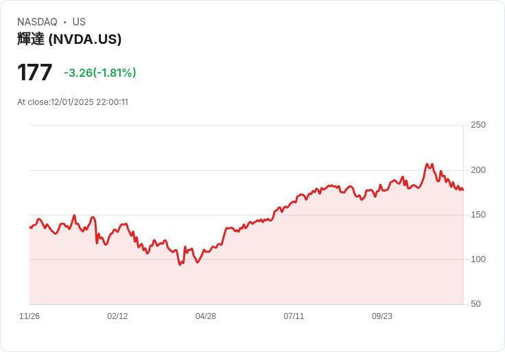 AI晶片雙雄！Nvidia、Broadcom強攻市場，美股科技成長新引擎