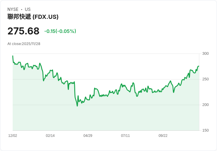 FedEx 聖誕季前宣佈裁員計畫,數萬工人面臨失業危機!