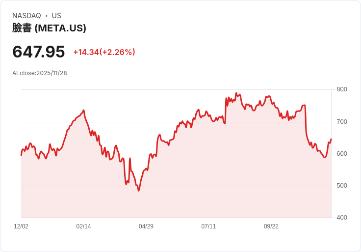 2026年Meta Platforms將改變AI市場格局，Nvidia面臨挑戰！