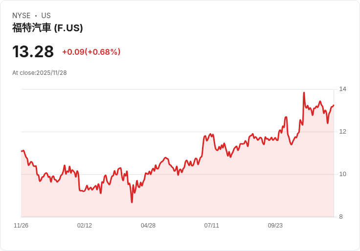 千萬高薪技職職缺空缺 美企苦尋新一代藍領,美國勞動轉型危機悄然擴大