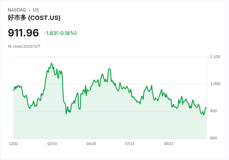 Costco起訴政府！要求全額退還特朗普徵收的關稅費用