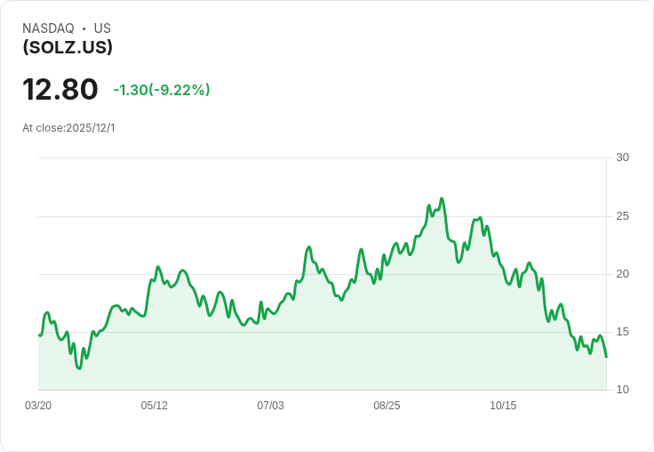 Cantor Fitzgerald 首度披露持有 Solana ETF,開啟華爾街對數位資產的新興關注!