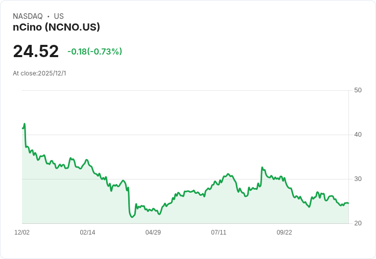 nCino (NCNO) 明日公佈財報，市場預期將如何影響股價？