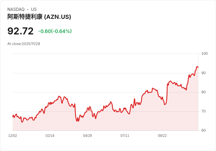 英美達成藥品零關稅協議！保障醫療成本與貿易利益