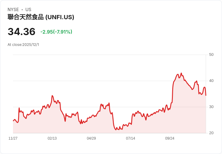 全球金融業掀起永續革命：從美國基層醫療到歐洲能源轉型，資金流向下一代社會價值