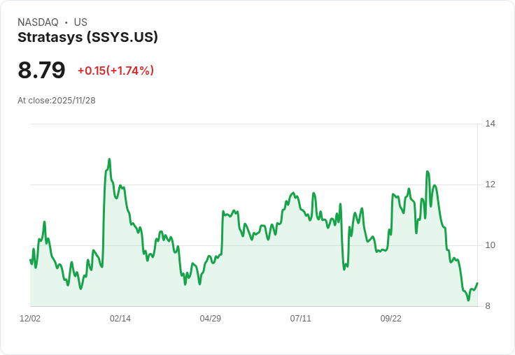 Stratasys推出3D列印影像支援材料,醫療界迎來革命性變革!