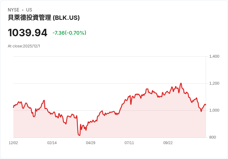黑巖集團高層預言：代幣化將重塑金融市場基礎設施！
