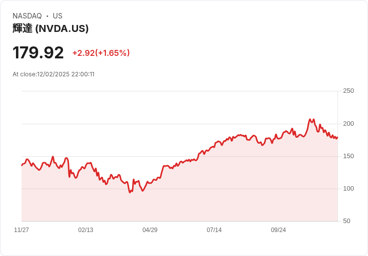 AI科技帶動半導體新世代,美股相關企業競速創新與獲利