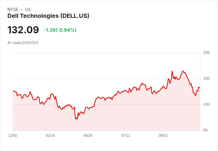 邁克爾·戴爾投資60億美元助力「特朗普帳戶」 讓新生兒擁有財富起點！
