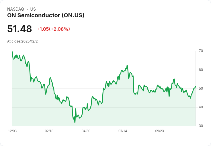 onsemi 與 Innoscience 攜手推動 GaN 電源產品的快速佈局
