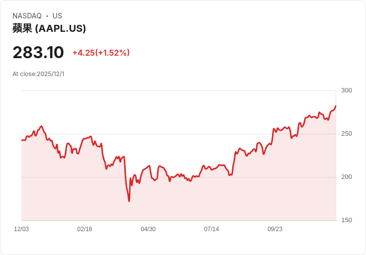 全球智慧手機出貨量預測2026年將下滑，記憶體成本成主因