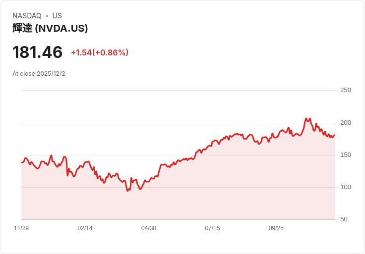 AI巨頭戰火再起!Nvidia與Microsoft領軍產業創新,美股資金與消費習慣成致勝關鍵