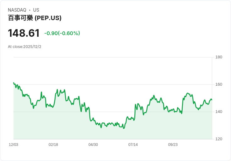 百事可樂在愛爾蘭裁員,為效率與成長鋪路!