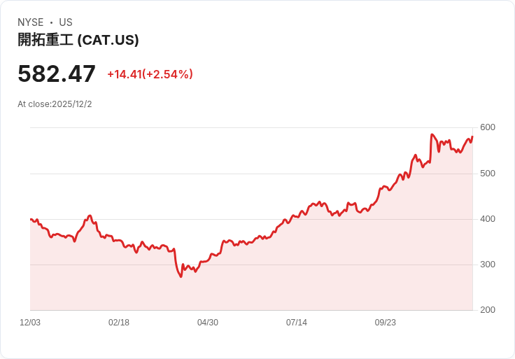 Bobcat對卡特彼勒提起專利訴訟!建築機械技術之爭升溫