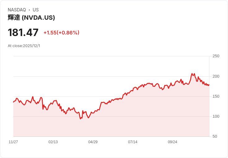 AI晶片巨頭大戰！Nvidia、Amazon、Microsoft競逐AI算力霸主　價格與效能誰能勝出？