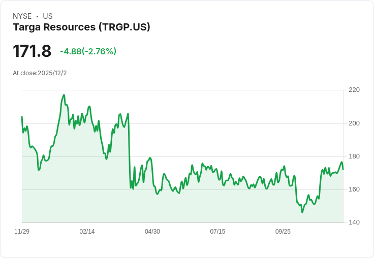 美股能源板塊重燃動能：新並購、資本布局與政治因素齊發力